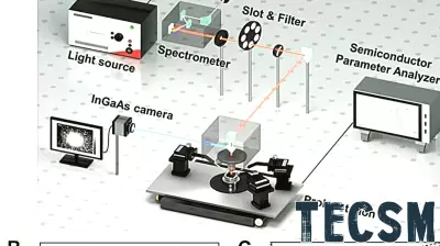 Breakthrough in Starlight Detection: New Short-Wave Infrared Technology Developed
